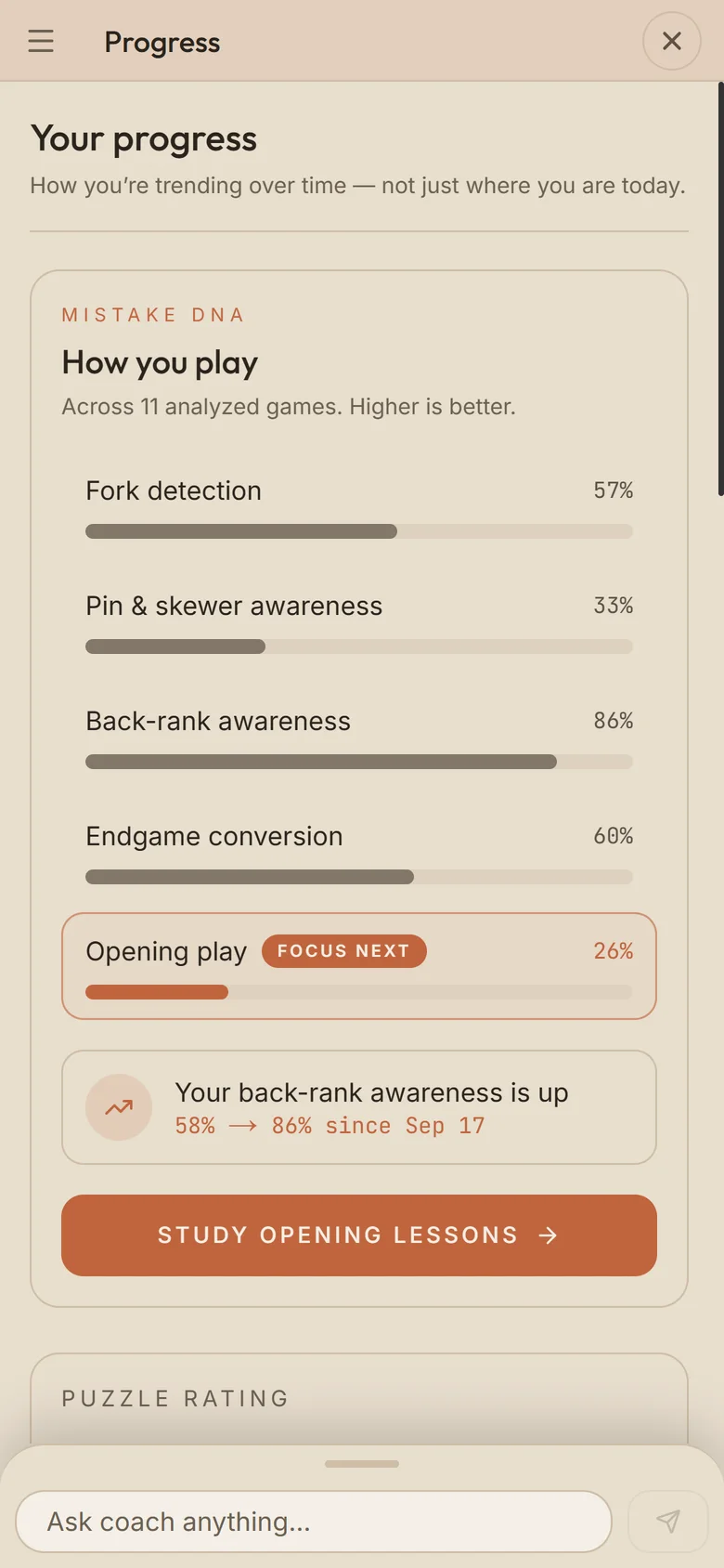 Mistake DNA: how you play across your analysed games, from fork detection to opening play, with your weakest area marked to study next.
