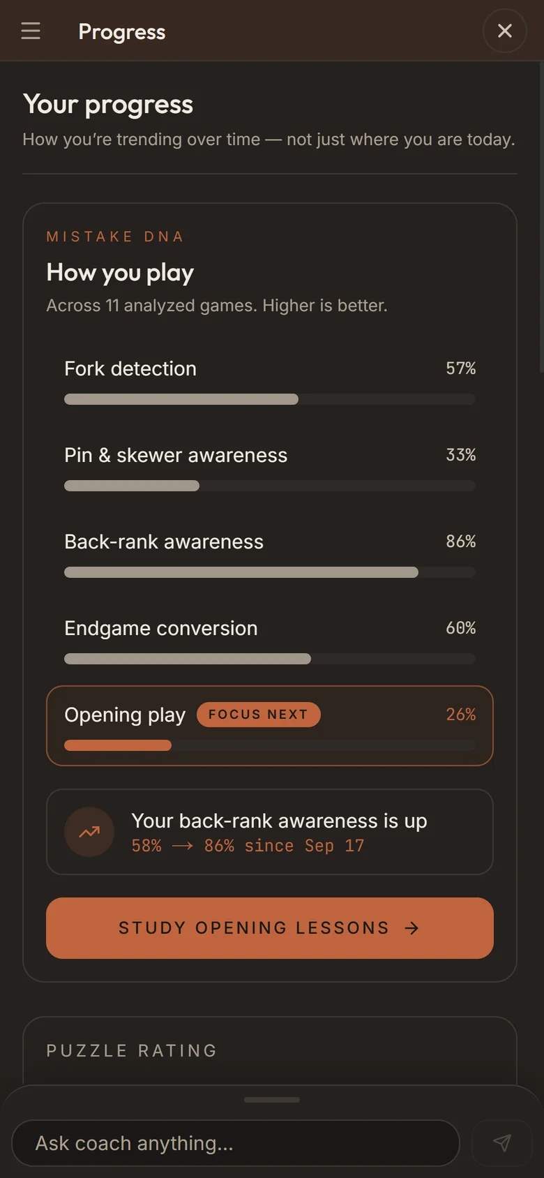 Mistake DNA: how you play across your analysed games, from fork detection to opening play, with your weakest area marked to study next.